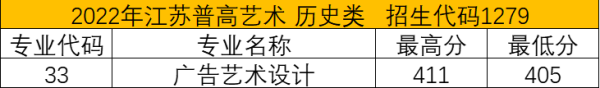 2022苏州健雄职业技术学院艺术类录取分数线(含2020-2021历年) 2022苏州健雄职业技术学院艺术类录取分数线(含2020-2021历年)