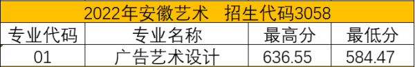 2022苏州健雄职业技术学院艺术类录取分数线(含2020-2021历年) 2022苏州健雄职业技术学院艺术类录取分数线(含2020-2021历年)