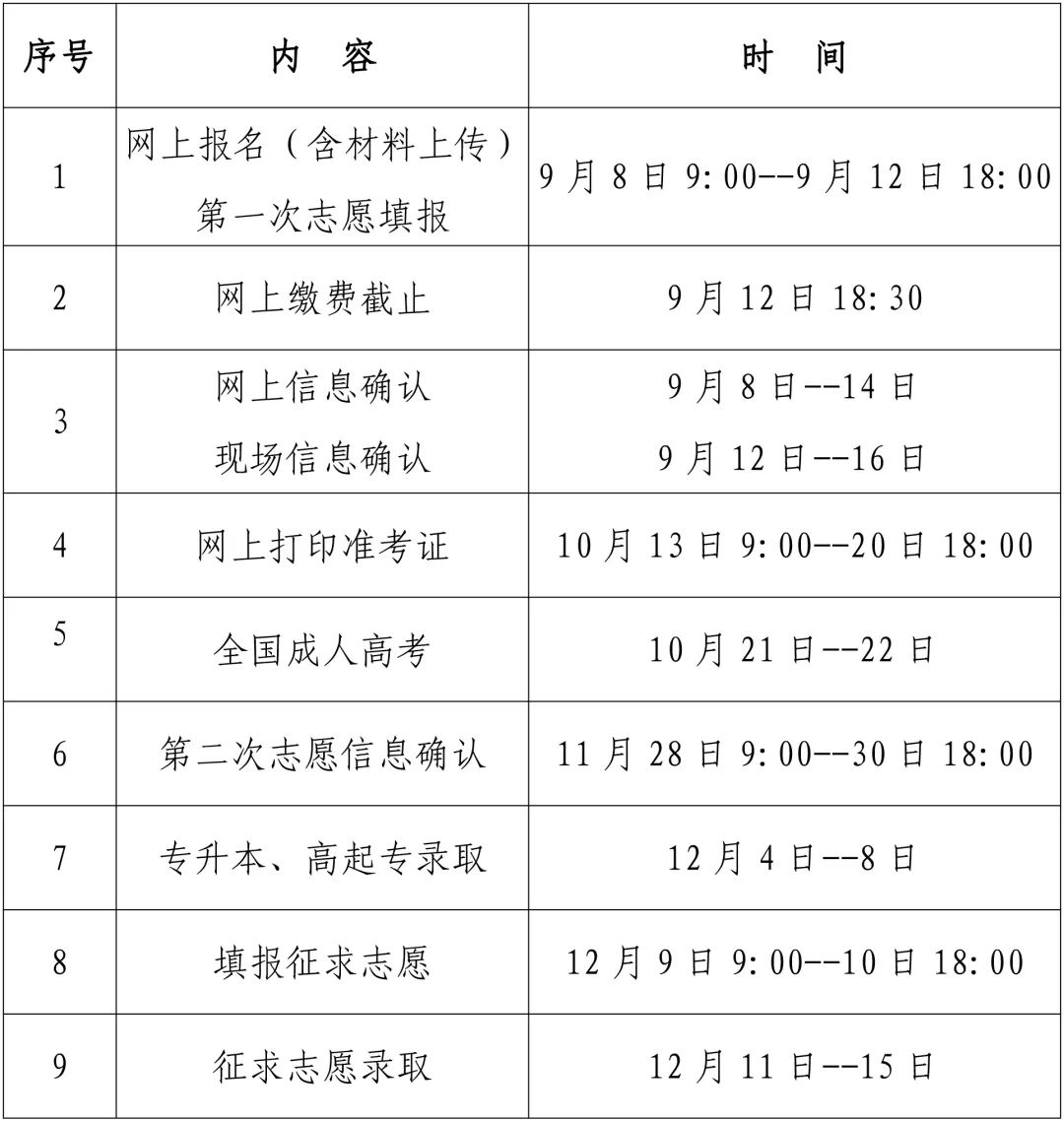 2023福建成人高考报名时间及入口 成考时间安排表