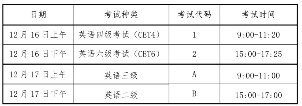 2023海南下半年英语四六级笔试考试时间 几号考试 2023海南下半年英语四六级笔试考试时间 几号考试