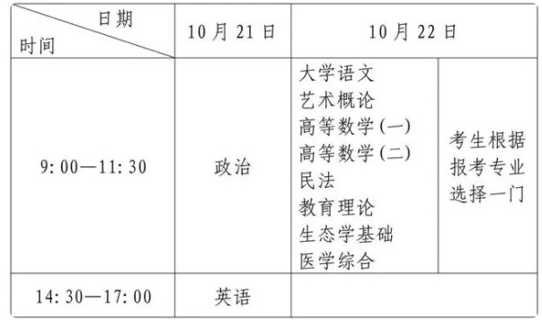 福建2023成人高考时间及科目 几月几号考试 福建2023成人高考时间及科目 几月几号考试