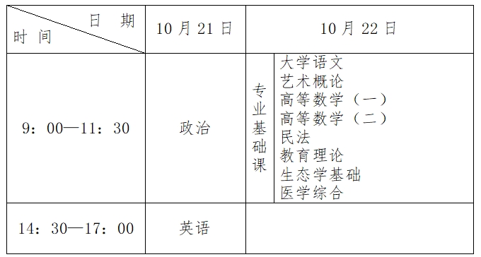 河北2023年全国成人高考专科起点升本科考试时间表 河北2023年全国成人高考专科起点升本科考试时间表
