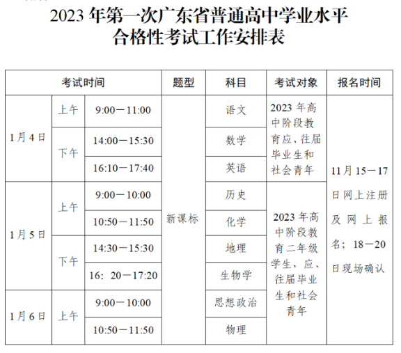 2024广东春季高考报名时间 几月几号开始 2024广东春季高考报名时间 几月几号开始