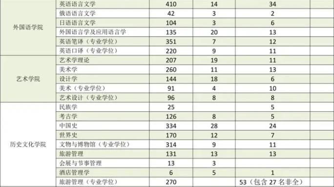 2023四川大学考研报录比是多少 历年研究生录取率 2023四川大学考研报录比是多少 历年研究生录取率