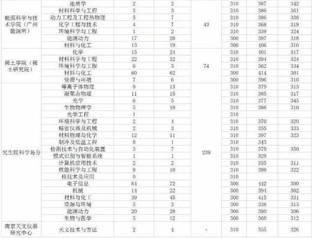 2023中国科学技术大学考研报录比是多少 历年研究生录取率 2023中国科学技术大学考研报录比是多少 历年研究生录取率