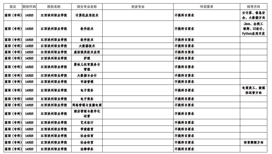 宁夏新高考选科要求 宁夏新高考选科要求