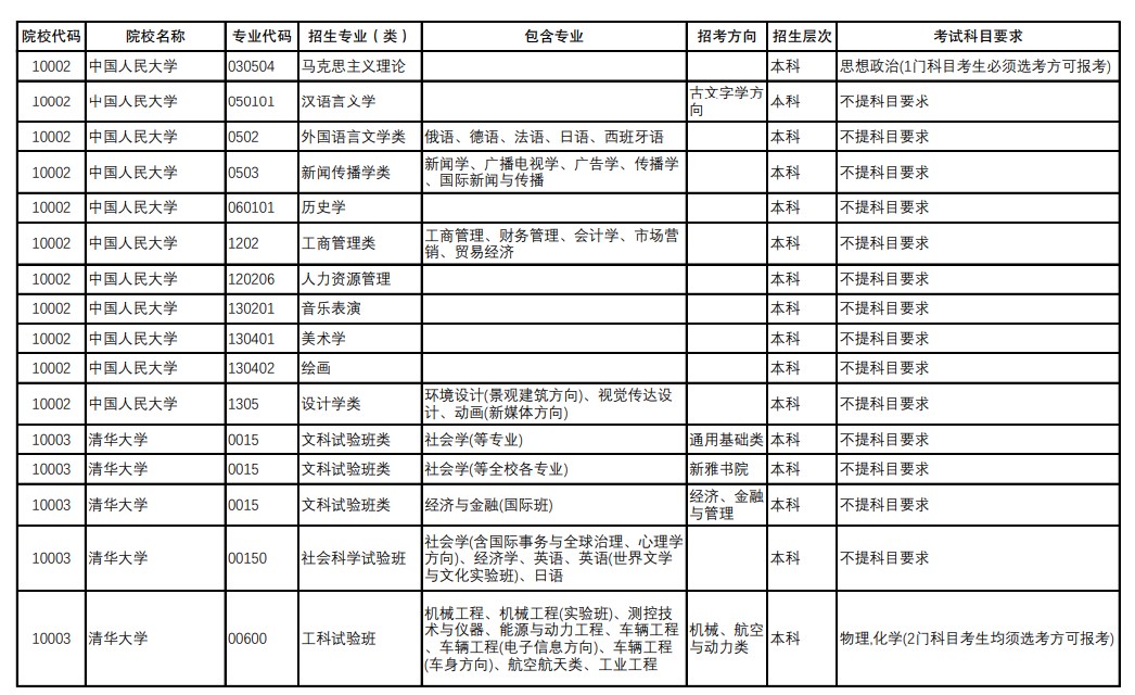 重庆2024年高考选考科目要求是什么 重庆2024年高考选考科目要求是什么