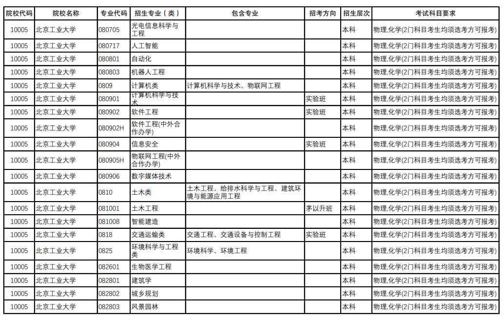 重庆2024年高考选考科目要求是什么 重庆2024年高考选考科目要求是什么