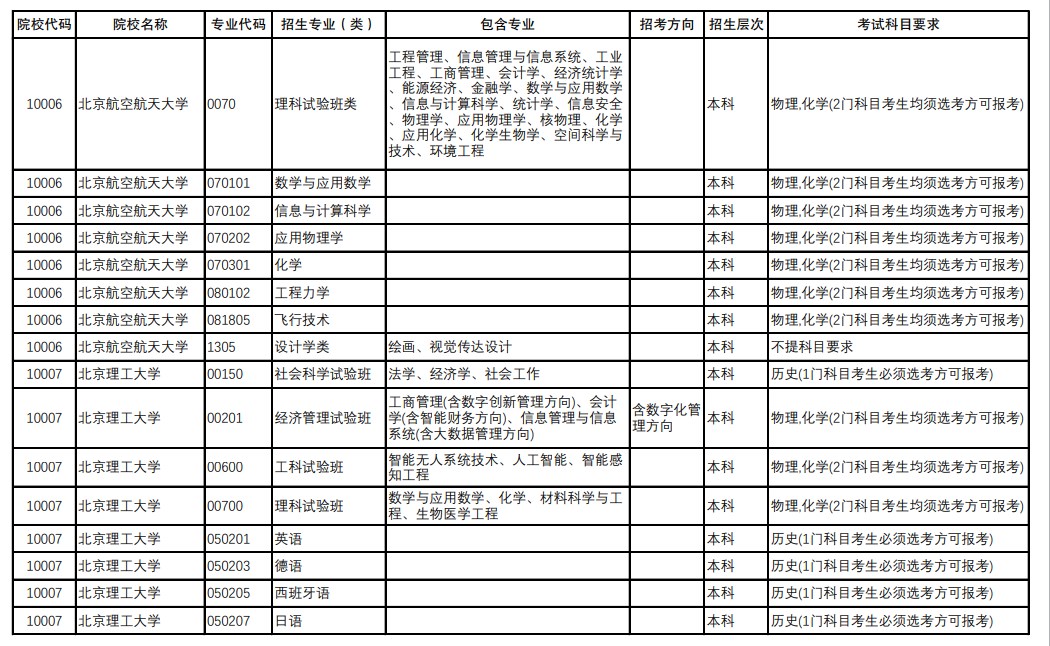 重庆2024年高考选考科目要求是什么 重庆2024年高考选考科目要求是什么