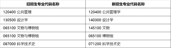 新旧专业代码和名称的对应关系.jpg 新旧专业代码和名称的对应关系.jpg