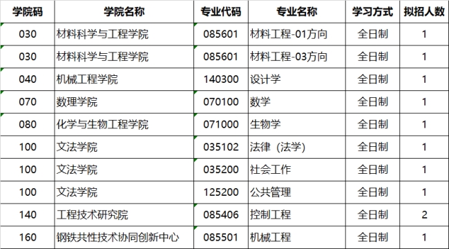 退役大学生士兵计划.jpg 退役大学生士兵计划.jpg