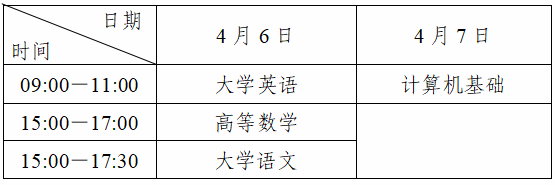 2024四川专升本考试时间表 2024四川专升本考试时间表