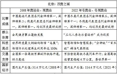 高考作文 高考作文