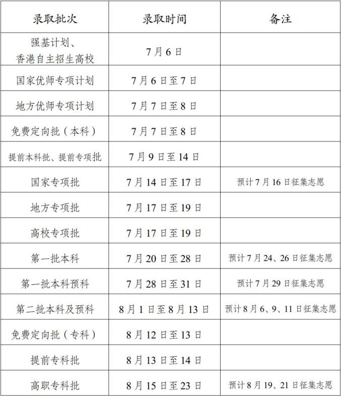 2022年云南高考录取时间安排 录取结果哪天出 2022年云南高考录取时间安排 录取结果哪天出