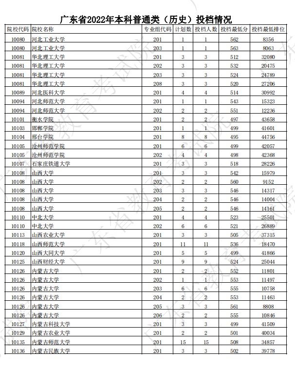广东本科投档分数线3.jpg
