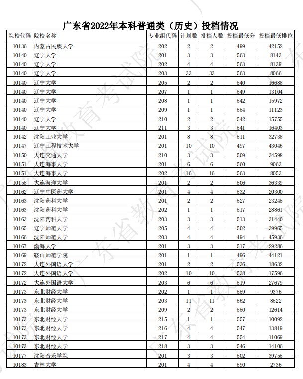 广东本科投档分数线4.jpg
