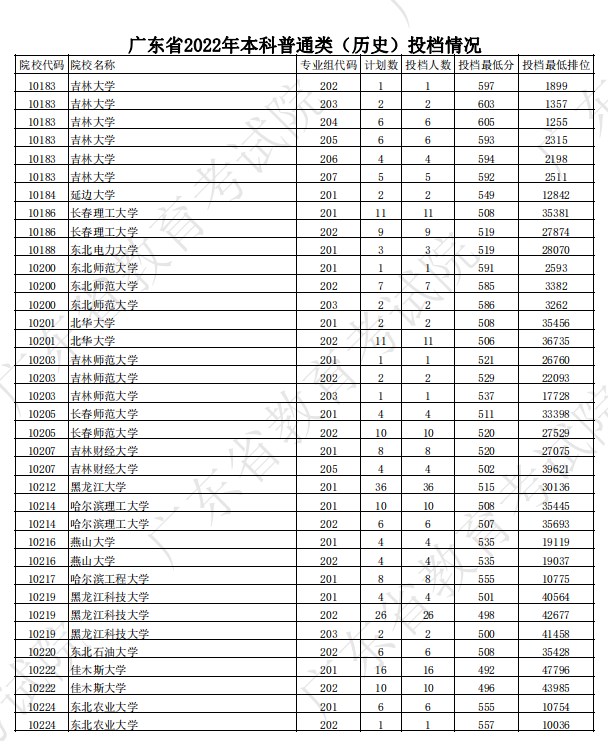 广东本科投档分数线5.jpg