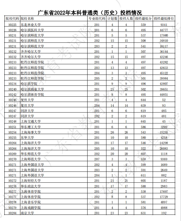 广东本科投档分数线6.jpg