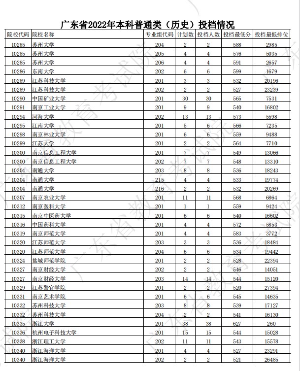 广东本科投档分数线7.jpg