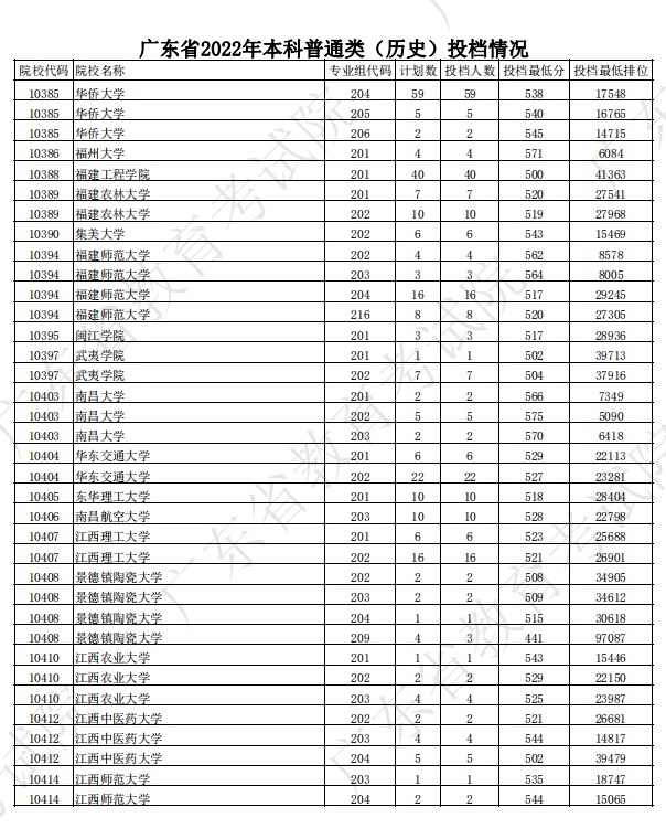 广东本科投档分数线9.jpg