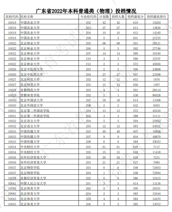 广东本科投档分数线2.jpg