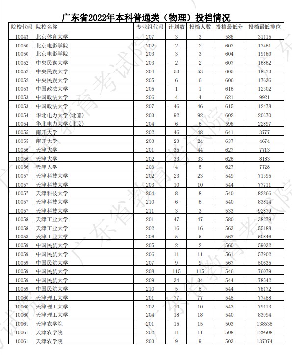 广东本科投档分数线3.jpg