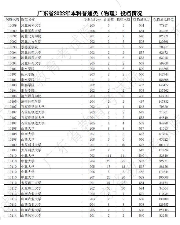 广东本科投档分数线5.jpg