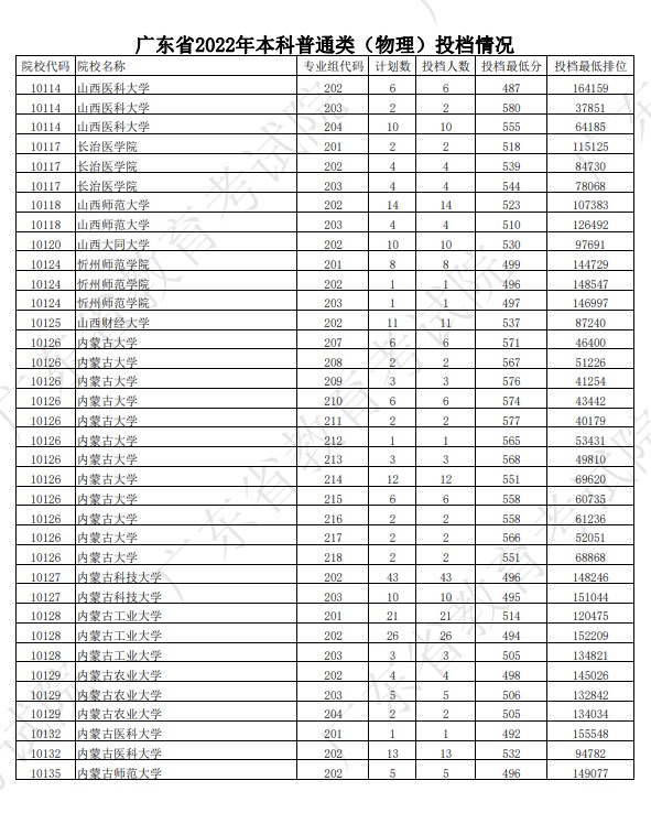 广东本科投档分数线6.jpg