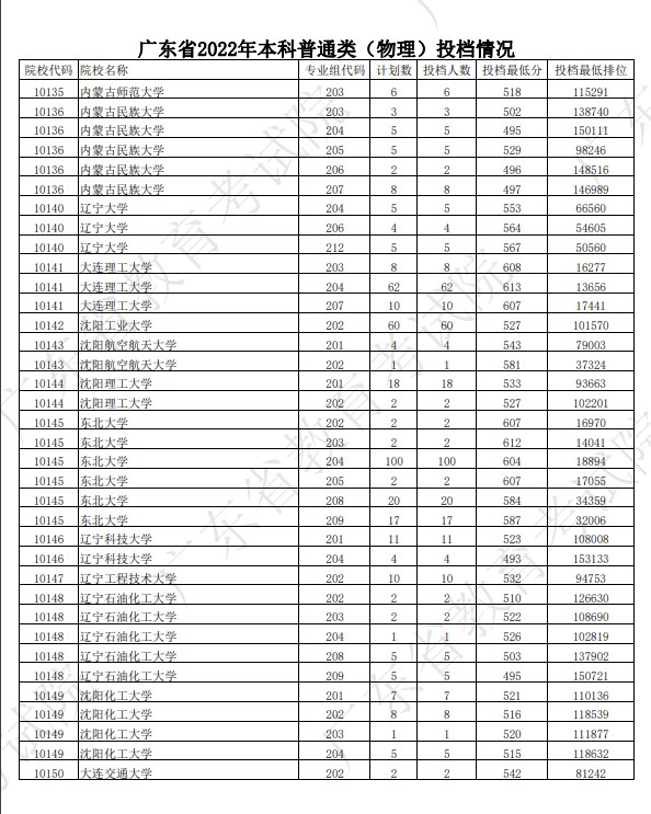 广东本科投档分数线7.jpg