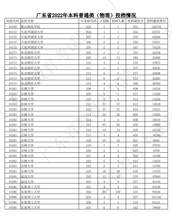 广东本科投档分数线9.jpg