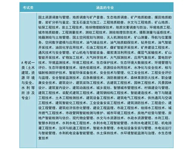 河北单招十大类详细专业 各类别专业名单 河北单招十大类详细专业 各类别专业名单