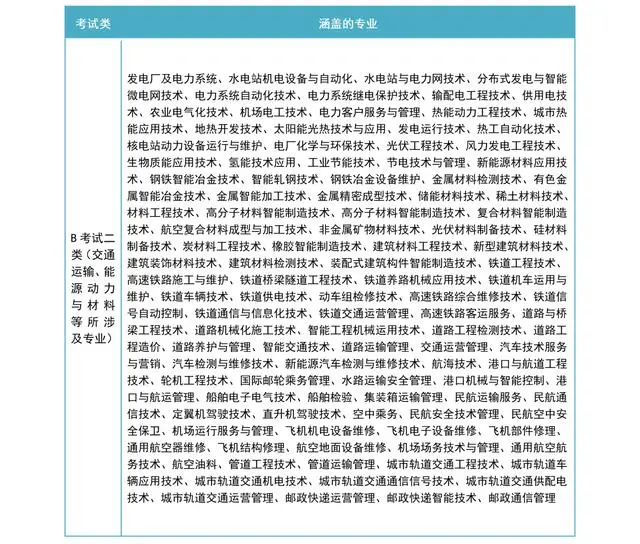 河北单招十大类详细专业 各类别专业名单 河北单招十大类详细专业 各类别专业名单