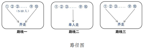 2024江西艺考多少分过线 分数线是多少 2024江西艺考多少分过线 分数线是多少