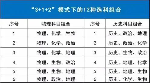 新高考.jpeg 新高考.jpeg