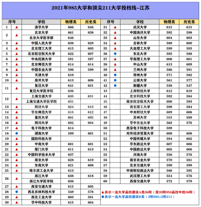 江苏.png 江苏.png