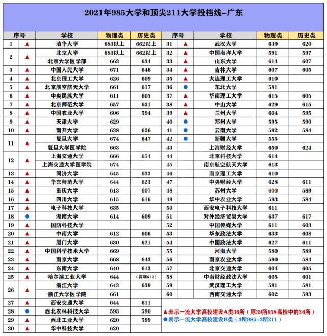 广东.png 广东.png