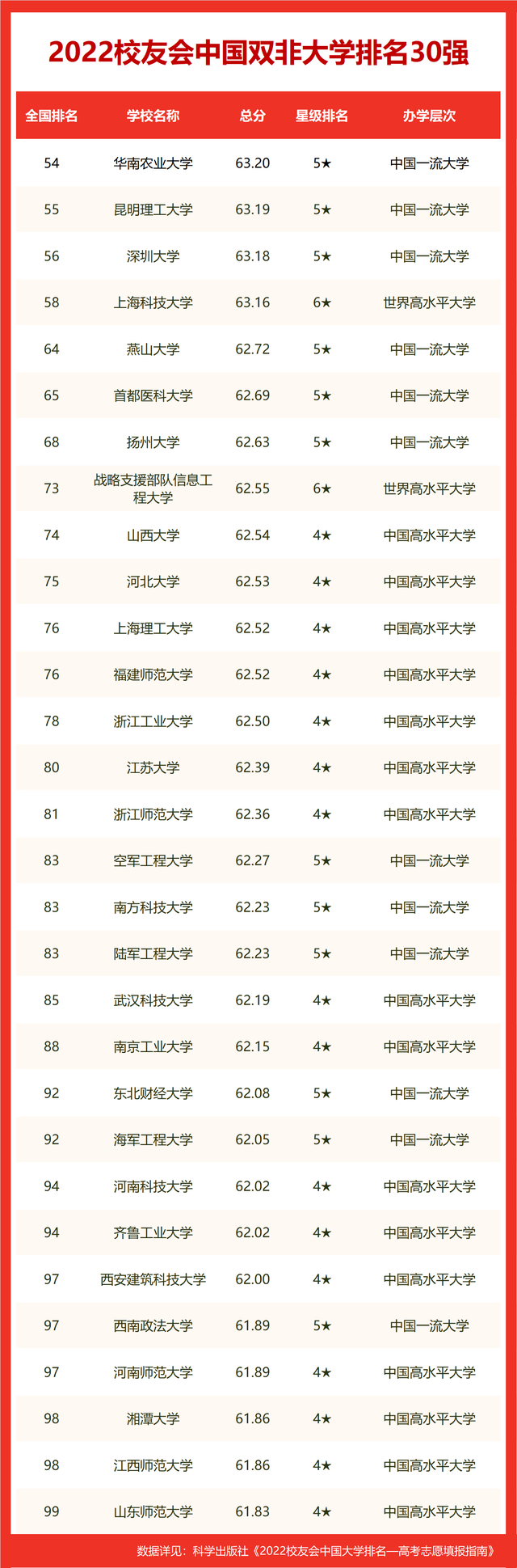 双非大学排名 双非大学排名