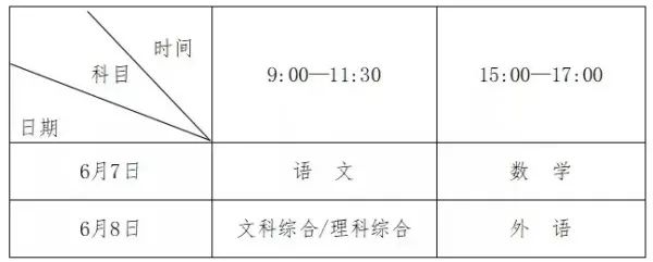河南高考时间 河南高考时间