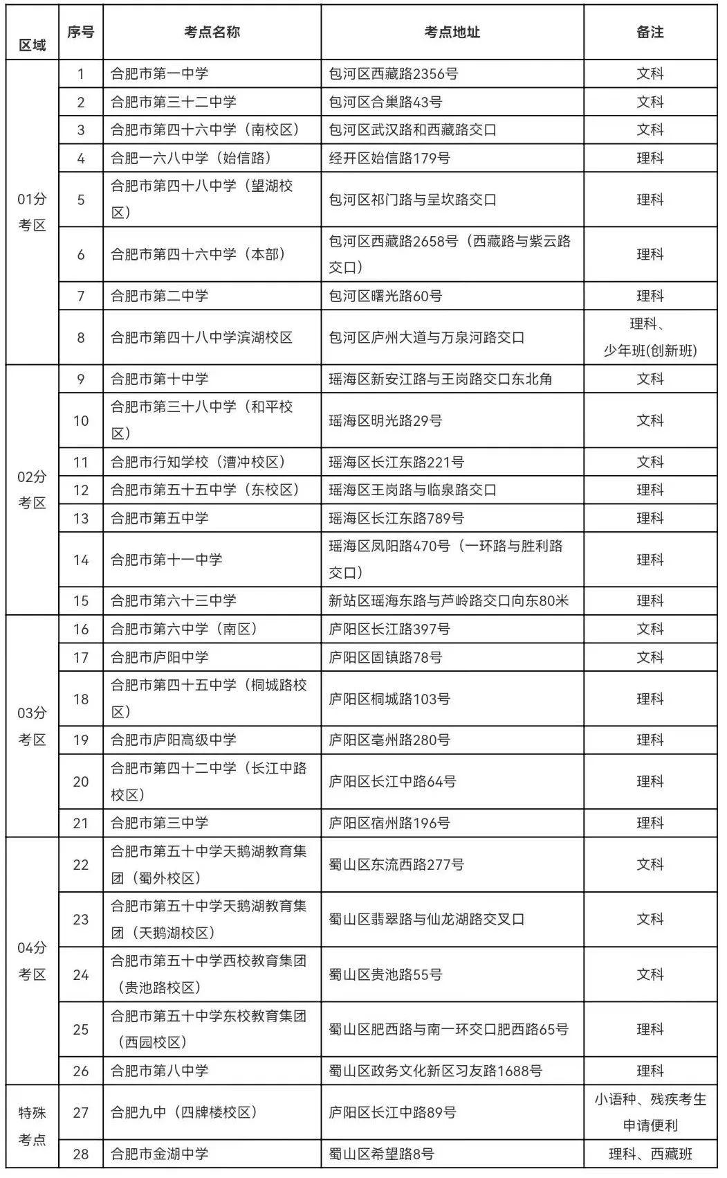 2022年合肥高考考点安排 2022年合肥高考考点安排