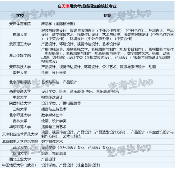 2024天津艺术类统考成绩查询时间 具体几月几号 2024天津艺术类统考成绩查询时间 具体几月几号