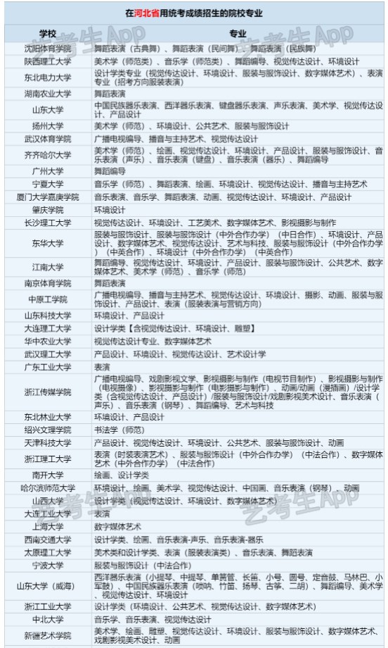 2024河北艺术统考/联考查分时间 什么时候公布成绩 2024河北艺术统考/联考查分时间 什么时候公布成绩