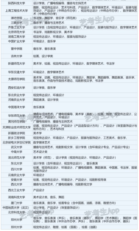 2024河南艺术统考/联考查分时间 什么时候公布成绩 2024河南艺术统考/联考查分时间 什么时候公布成绩
