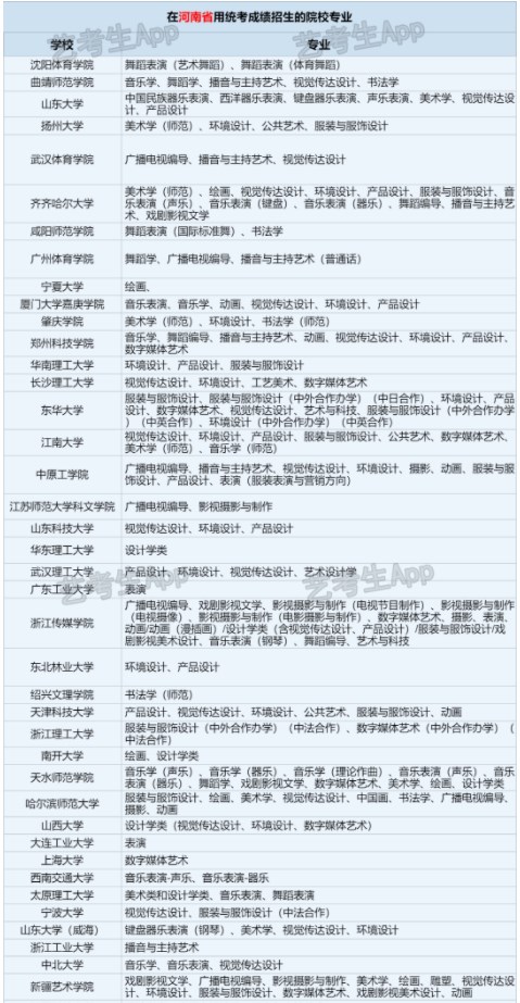 2024河南艺术统考/联考查分时间 什么时候公布成绩 2024河南艺术统考/联考查分时间 什么时候公布成绩