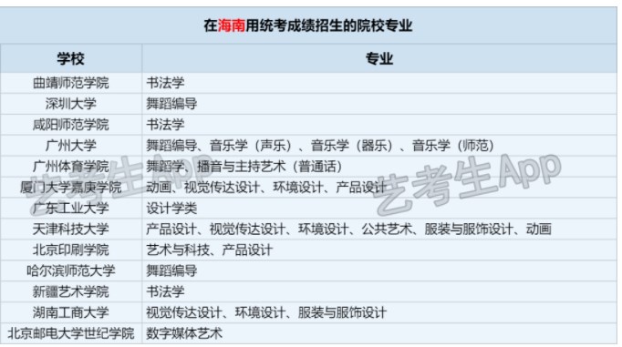 2024承认海南艺术类统考/联考成绩的学校和专业有哪些 2024承认海南艺术类统考/联考成绩的学校和专业有哪些