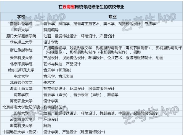 2024云南艺术统考/联考查分时间 什么时候公布成绩 2024云南艺术统考/联考查分时间 什么时候公布成绩
