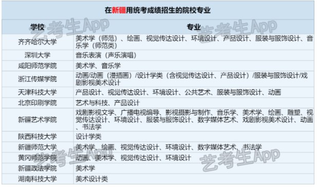 2024承认新疆艺术类统考/联考成绩的学校和专业有哪些 2024承认新疆艺术类统考/联考成绩的学校和专业有哪些