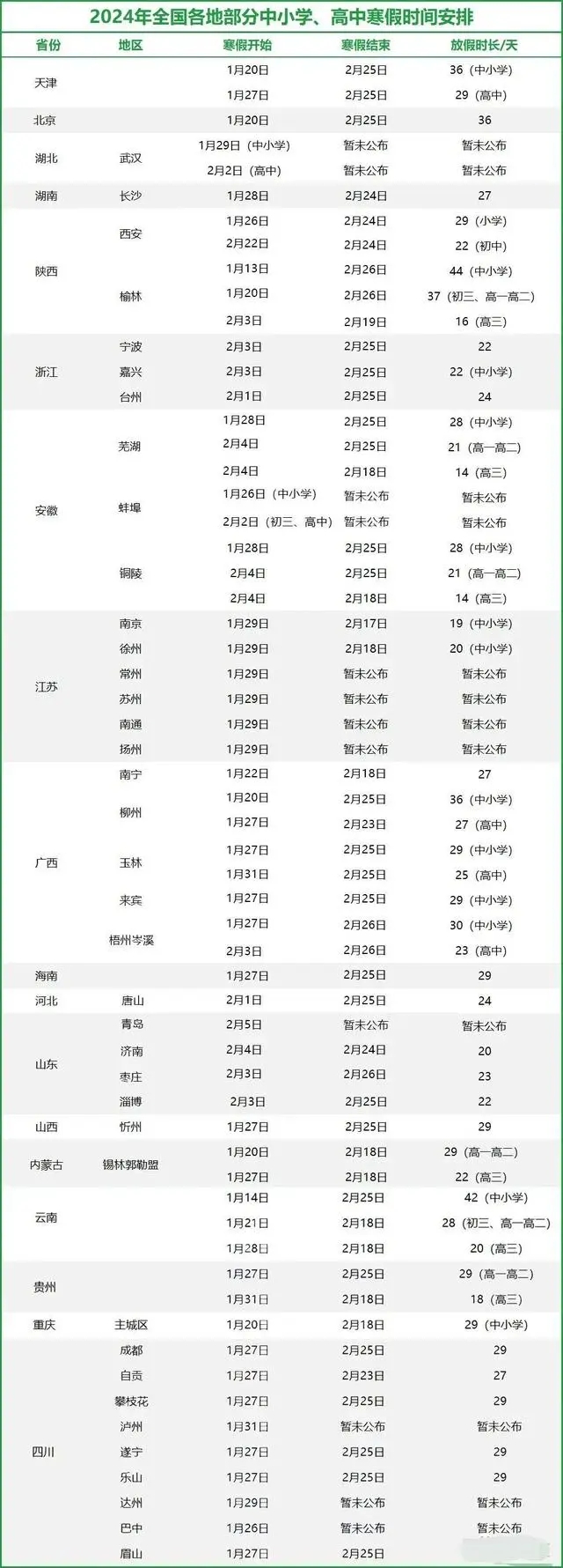 2024年中小学寒假放假时间公布 时长统一缩短学生欲哭无泪 2024年中小学寒假放假时间公布 时长统一缩短学生欲哭无泪