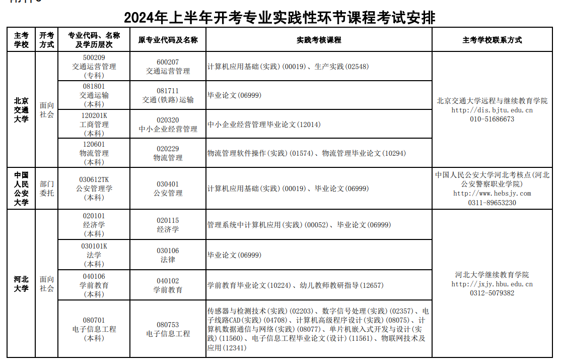 河北2024上半年自考实践性环节考核考试安排1 河北2024上半年自考实践性环节考核考试安排1