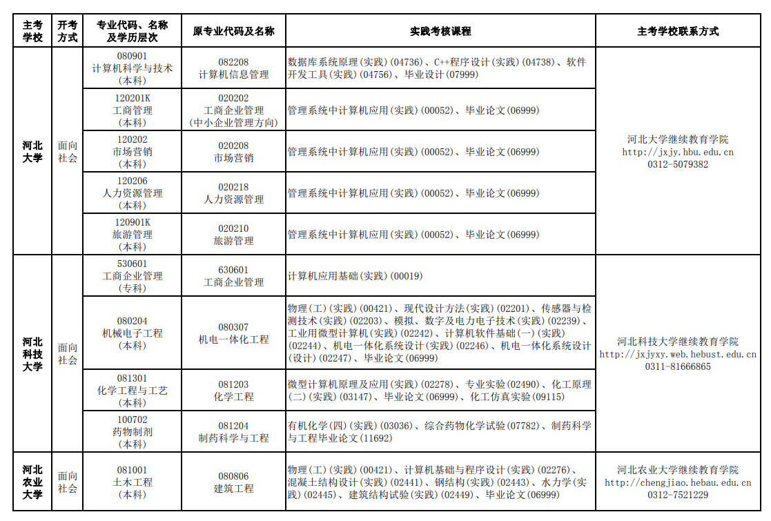 河北2024上半年自考实践性环节考核考试安排2 河北2024上半年自考实践性环节考核考试安排2