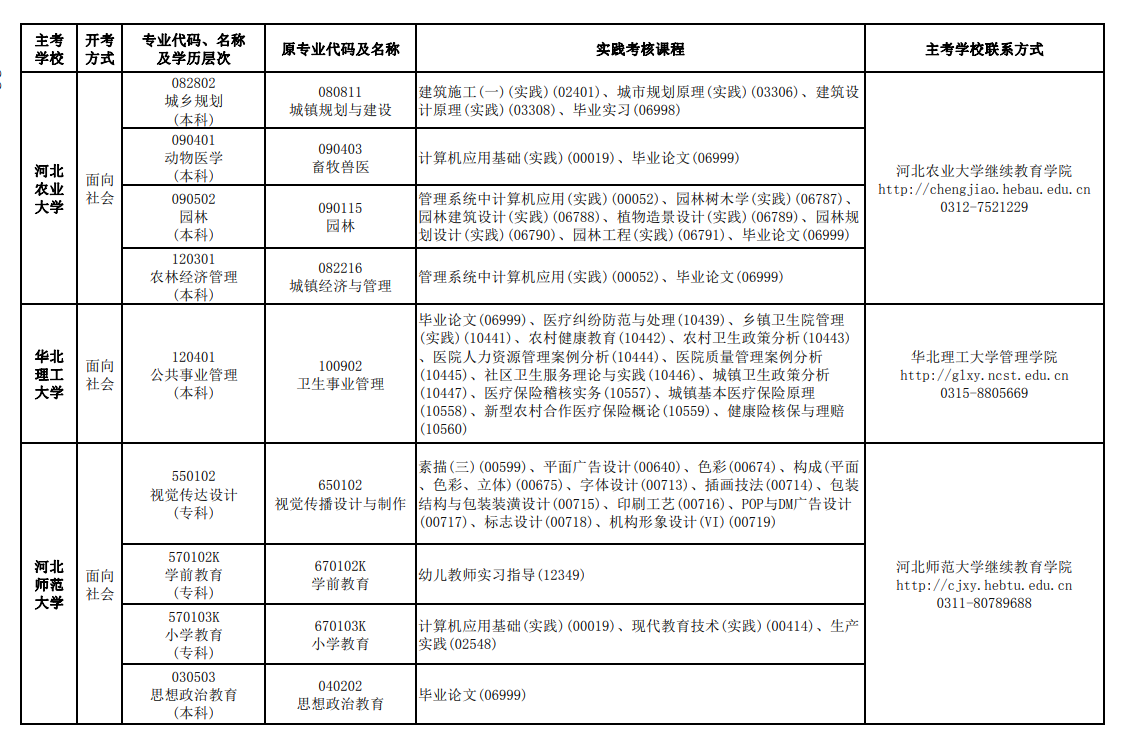 河北2024上半年自考实践性环节考核考试安排3 河北2024上半年自考实践性环节考核考试安排3